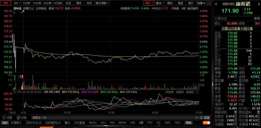 刚刚400亿疫苗龙头与辉瑞官宣分手股吧沸腾合作不足两年