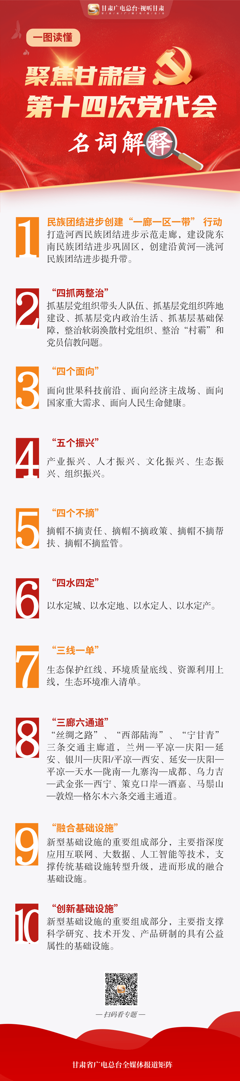 一图读懂 聚焦党代会 10个 名词解释 助你读报告 广播 万诗媛 酒泉