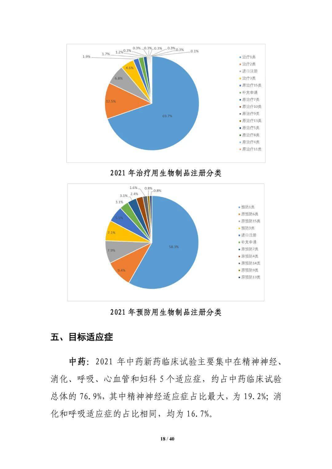 《中国新药注册临床试验进展年度报告(2021年》_信息化_交流_药物