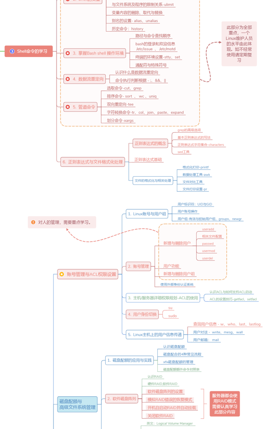 Linux新手必知的常用命令大全 附pdf下载 课程 Shell 内容