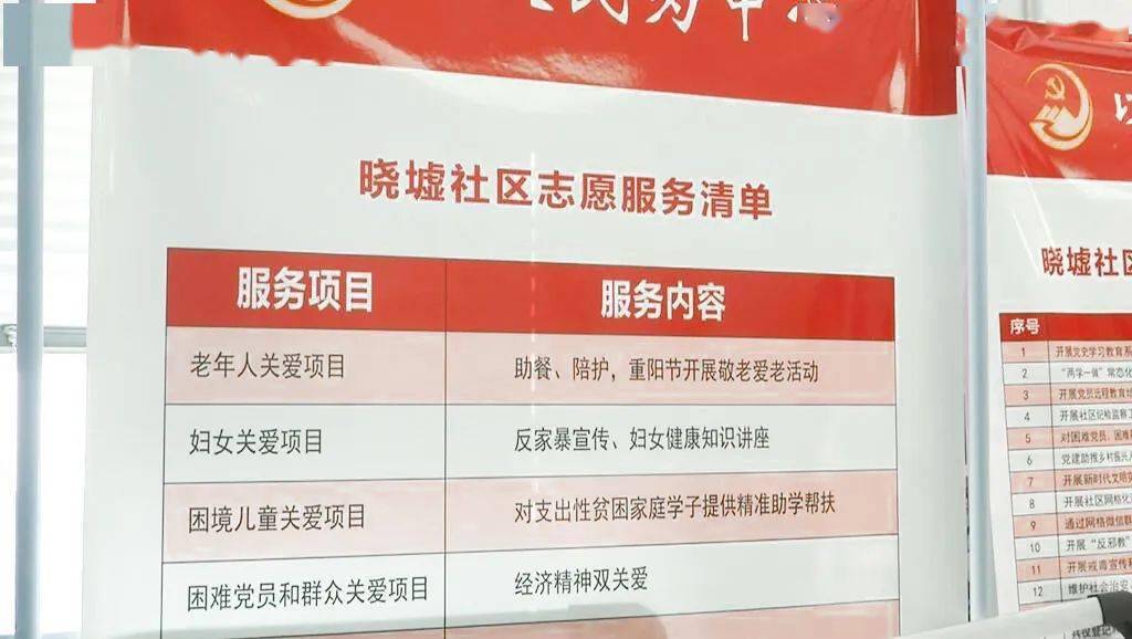 【新时代 新文明】积分制管理深化移风易俗 为社区治理添活力_搜狐网