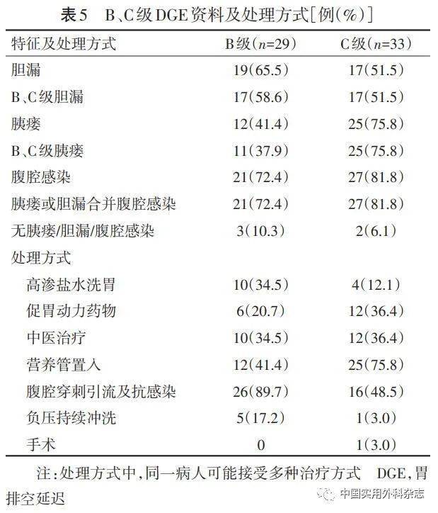 论著腹腔镜胰十二指肠切除术后胃排空延迟原因分析及处理