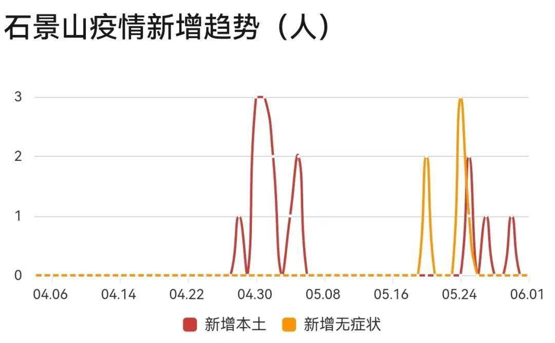 北京疫情曲线图图片