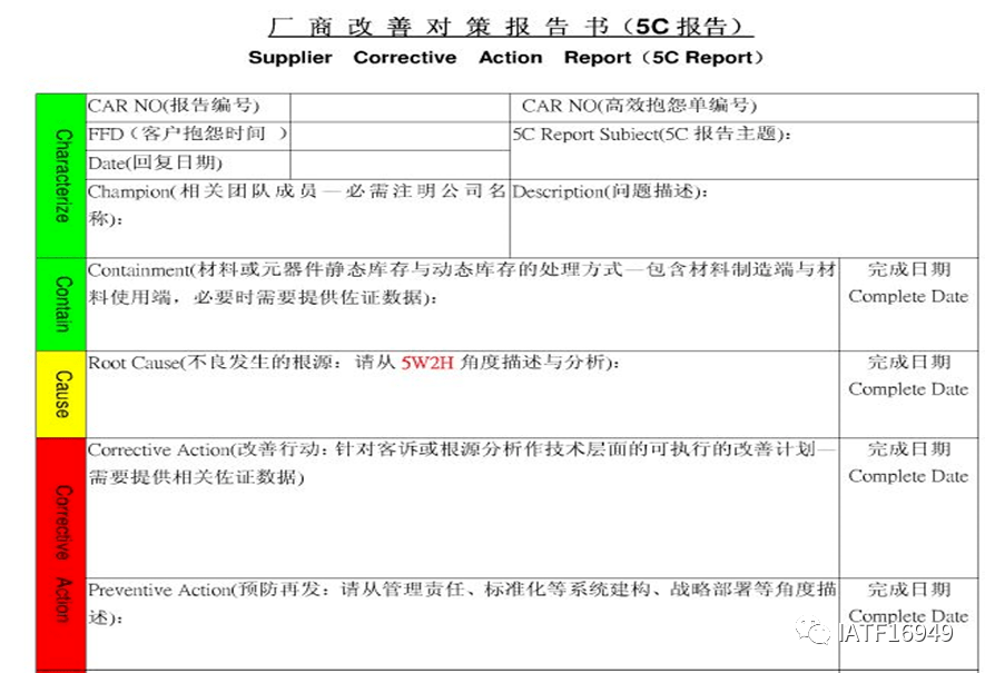 8d及5c报告知识,你懂多少?快来查漏补缺!_问题_the_problem