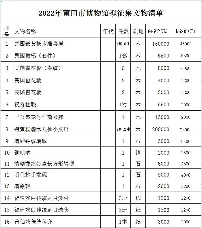 博物馆征集收购文物图片