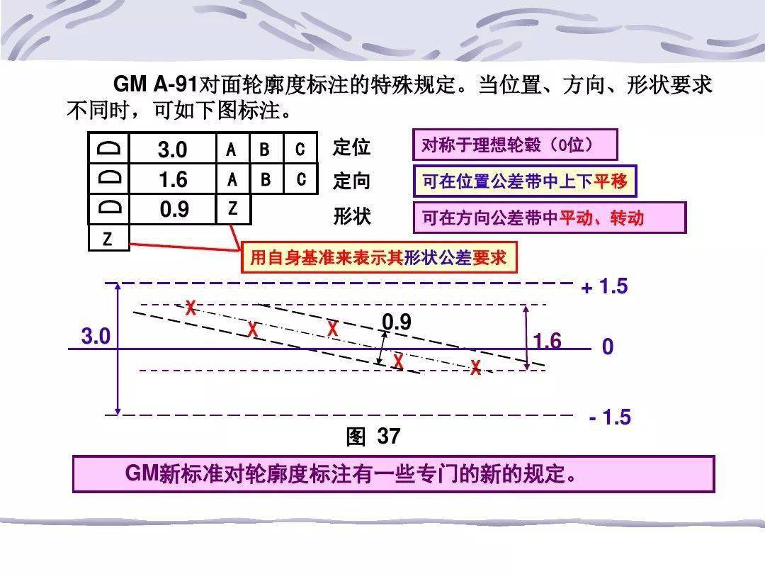 形位公差解析ppt来了好详细