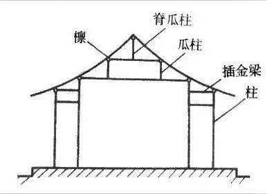 房梁和房柱图片