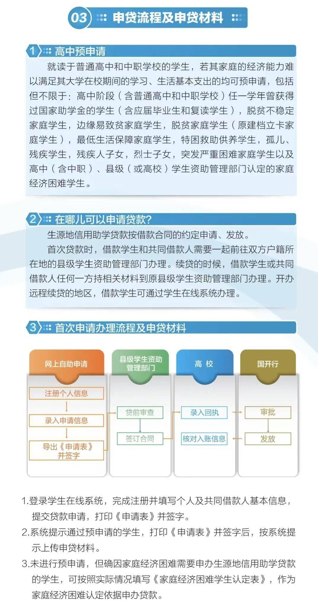 【直击校园】国家开发银行助学贷款申请知识