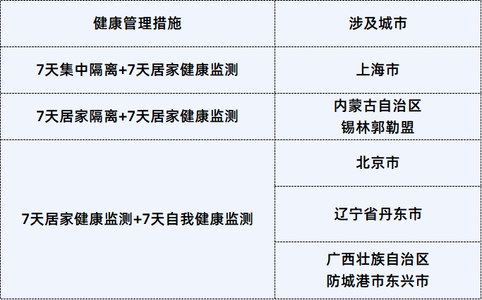 新增81例！一地6天报告240名本土感染者！佛山疾控最新提醒→ 内蒙古 疫情 二连浩特