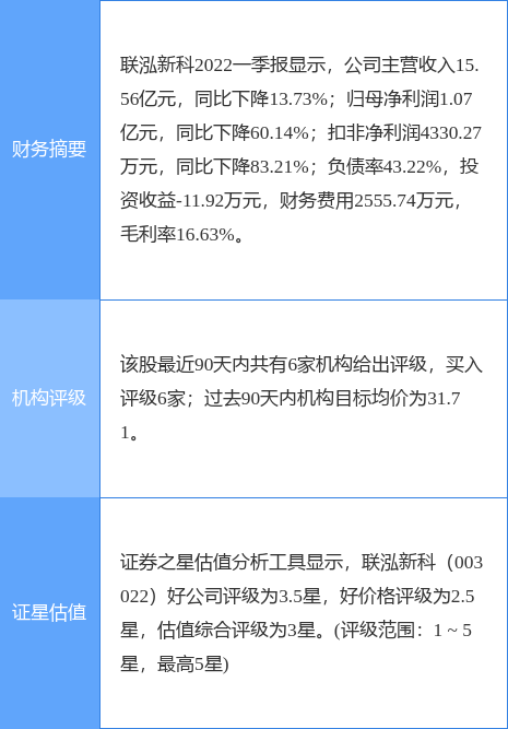 异动快报联泓新科0030226月9日14点40分封涨停板