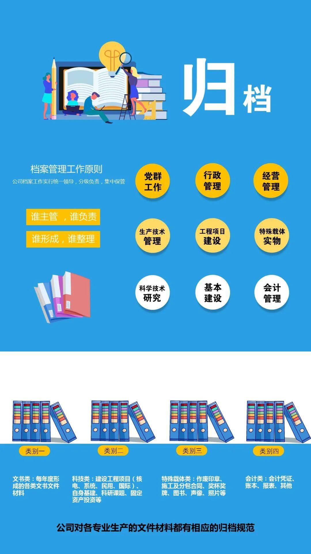 9国际档案日!快戳进来一起学习档案管理知识~~_王敏涛_制图_审核
