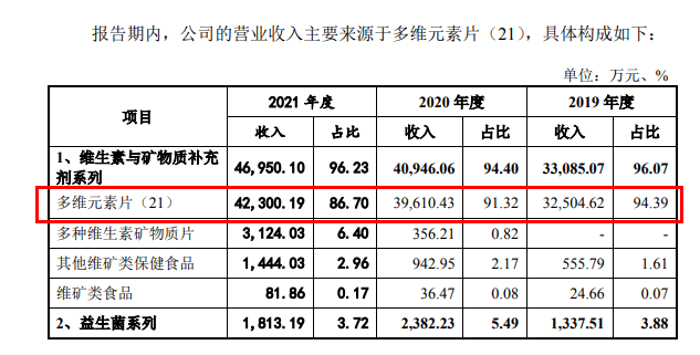 据了解,民生健康药业的控股股东民生药业的前身杭州民生药