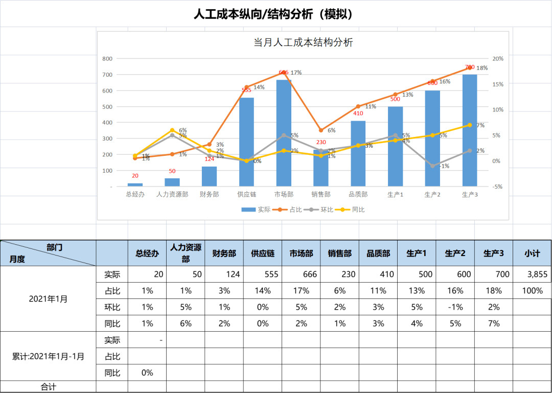 2022人力成本分析表.xls_管理_企業_預算