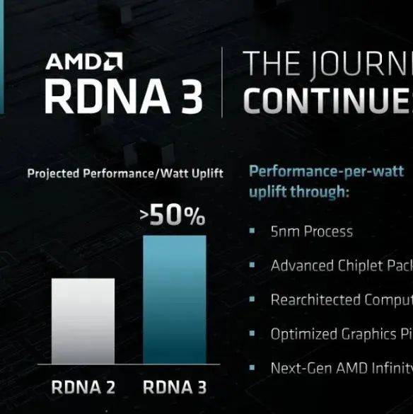 AMD更新RDNA/CDNA架构路线图：RDNA 3每瓦性能提升超50，2024推RDNA 4_Radeon_系列_模块