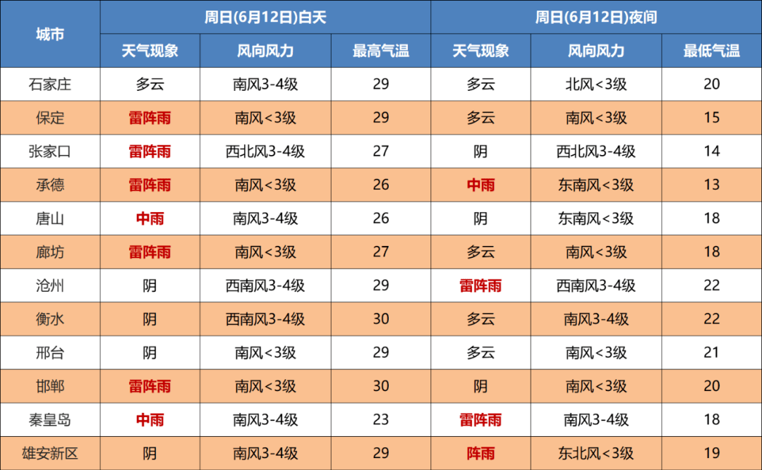 沧州来雨了!今晚开始!连续3天……_灾害_天气_雷雨