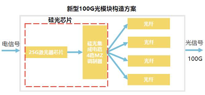 光通信,光芯片產業鏈!_市場_中國_發展