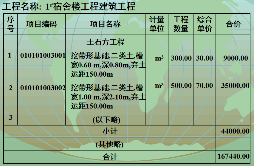 建設工程項目招投標階段工程造價管理ppt可下載!_工程量_單價_清單