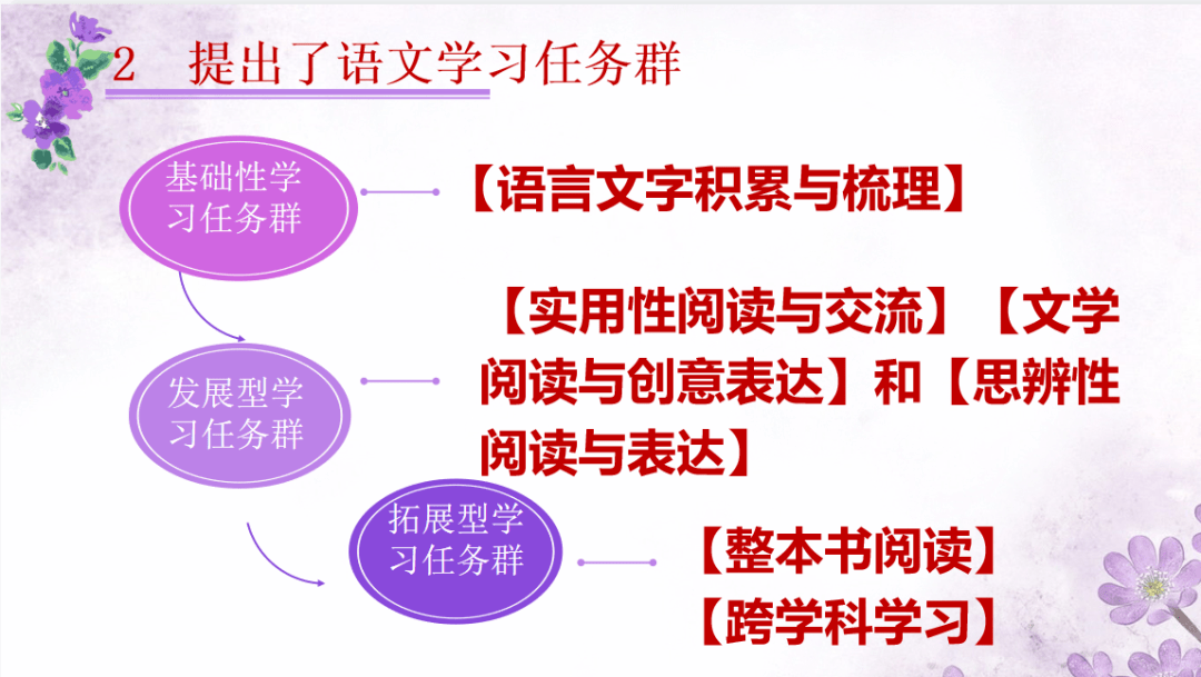 新课标让语文课堂目标更加明确,让读写联动课的实施有了依据.