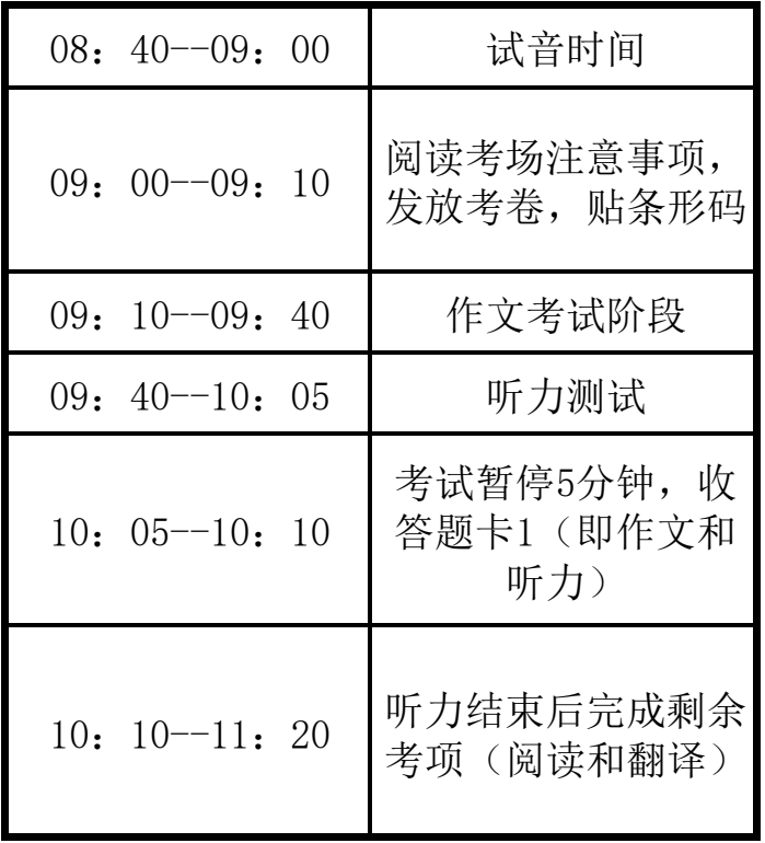 2022年英语四六级考试时间及地点_广东技术师范大学英语四六级考试指南_英语六级考试时间分布