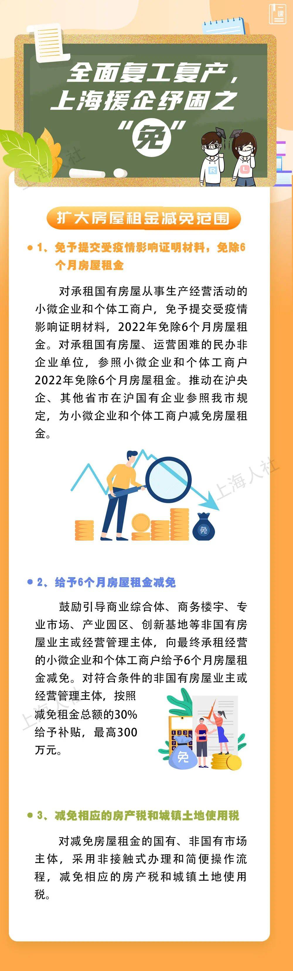 全面复工复产 上海从这五大方面援企纾困_方案_行动_周姝