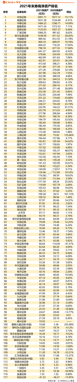 上海证券公司排行榜_第三季度券商龙虎榜排名出炉!冠军营业部首亮新面孔(2)
