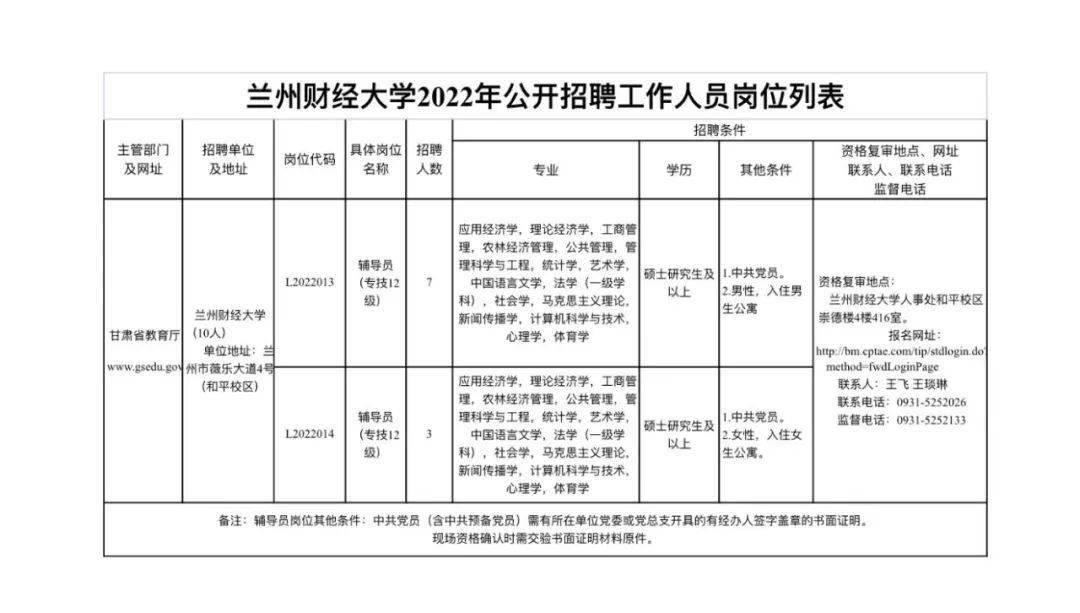 最新30名甘肅事業單位招聘快轉給身邊需要的人