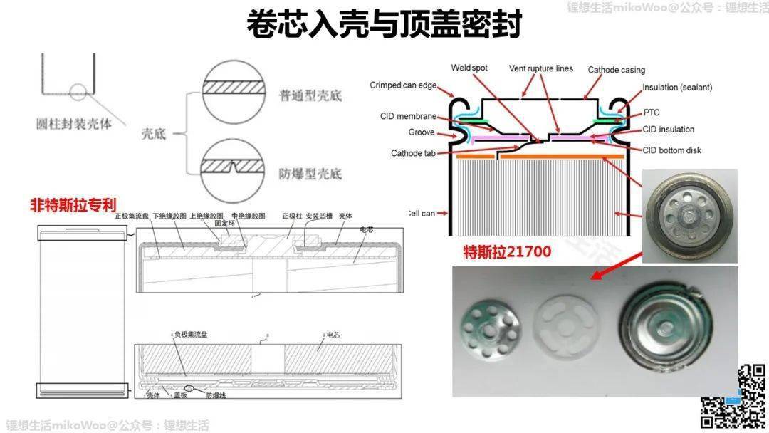 特斯拉4680电池结构与工艺设计_搜狐汽车_搜狐网