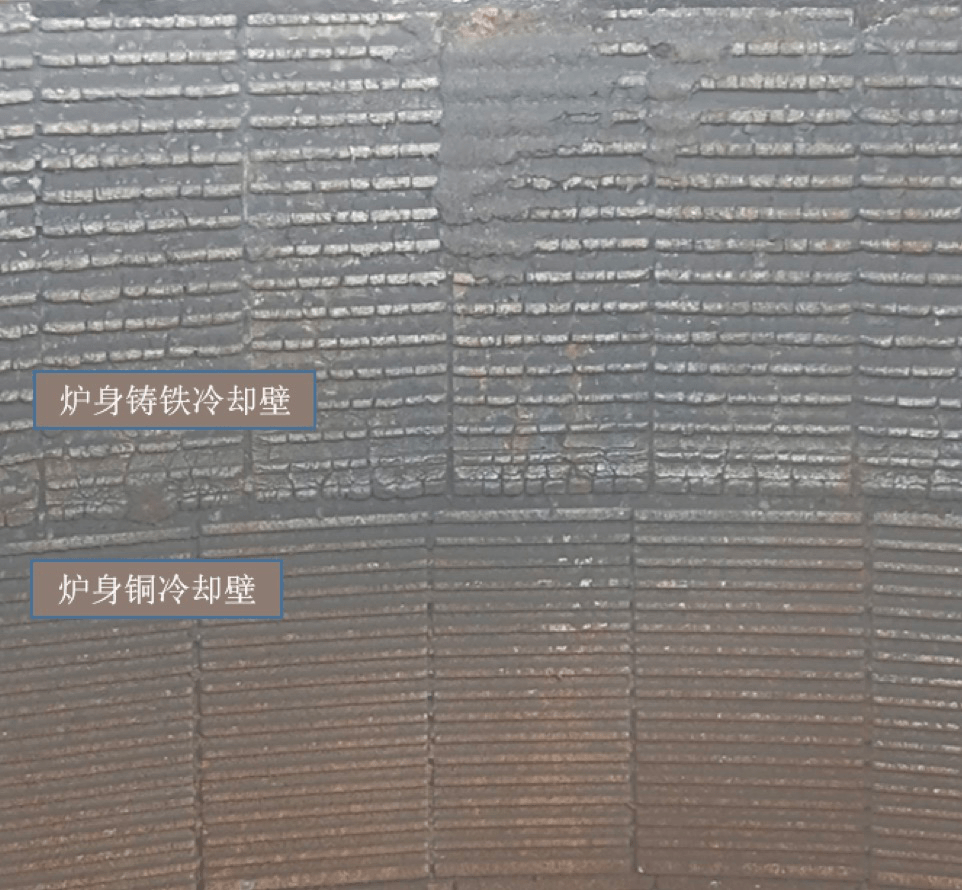 保护高炉长寿重点部位,原来诀窍在这里!_冷却_技术_系统工程
