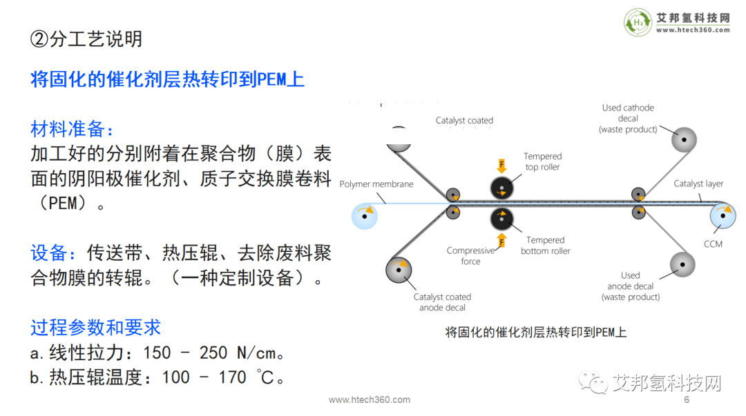 氢燃料电池膜电极组件(mea)生产工艺_催化剂_涂布_的生产