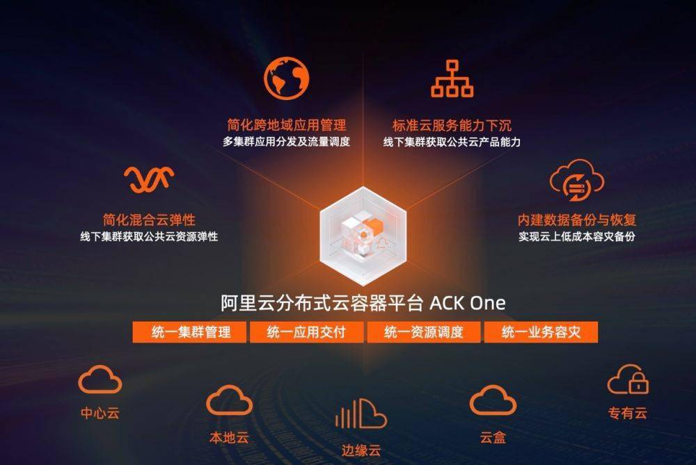 云原生能力再升级 阿里云推出分布式容器平台ACK One