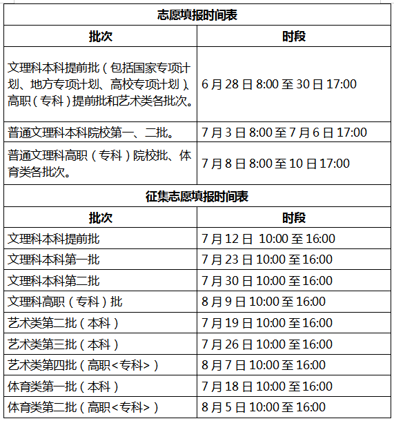 2016年四川高考填志愿时间_高考填志愿的时间_2015广东高考填志愿时间