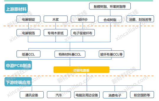 5g产业链全景图(5g基站,5g天线,芯片,pcb,滤波器,导热材料)_结构