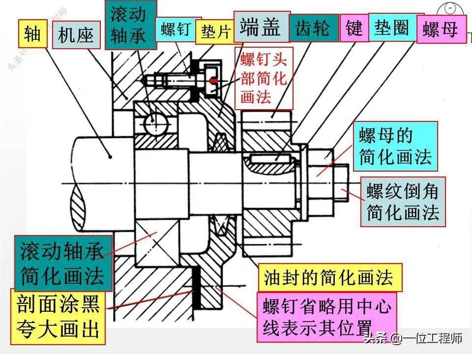 绘制装配图的7画法,拆画零件图的5步骤,49页内容讲解