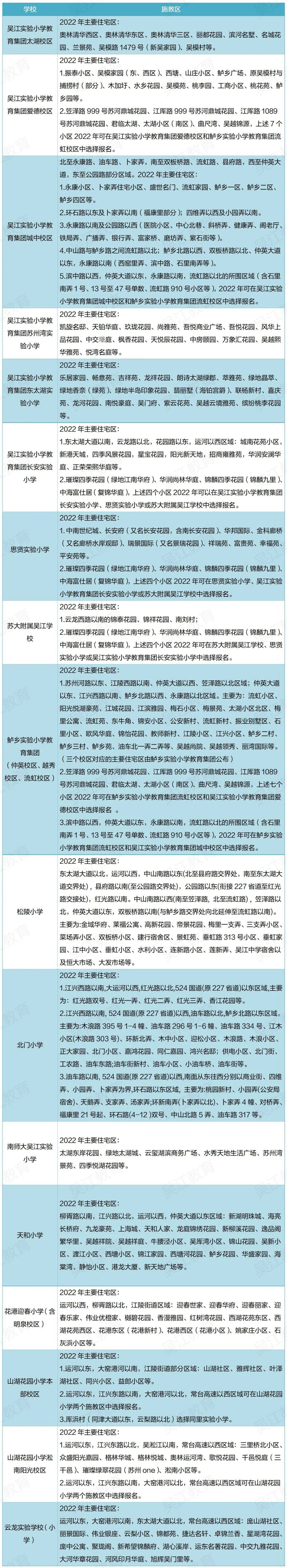 吴江公立幼儿园一览表图片