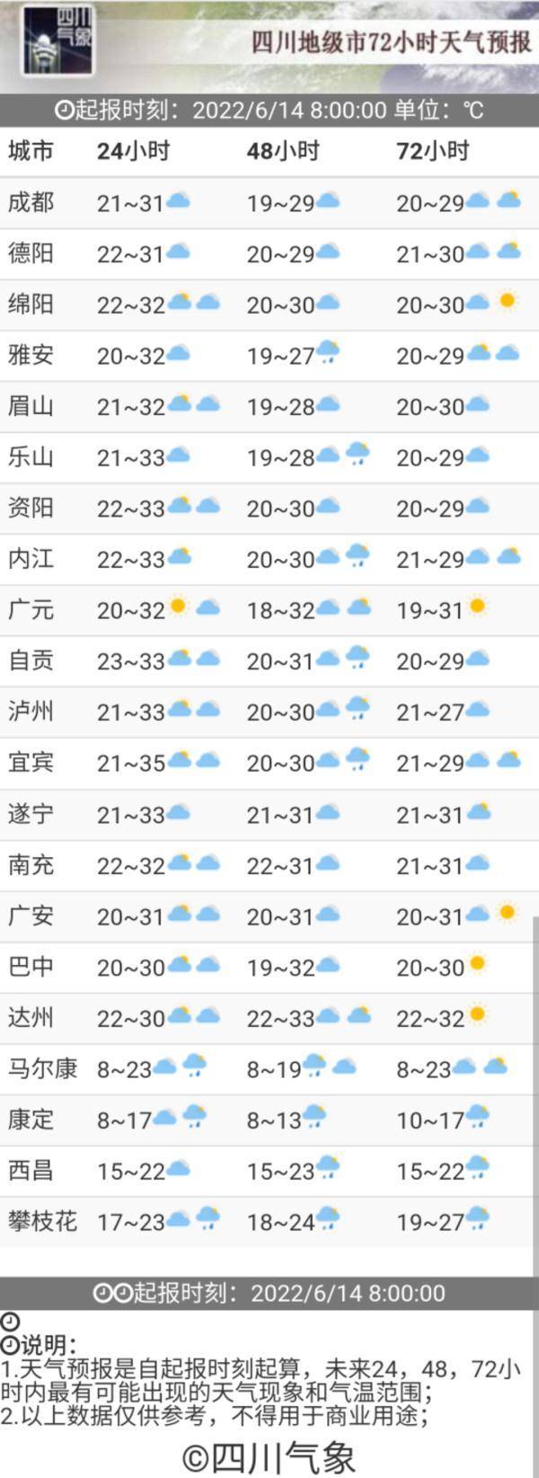 今天，四川多地将迎本周最热的一天