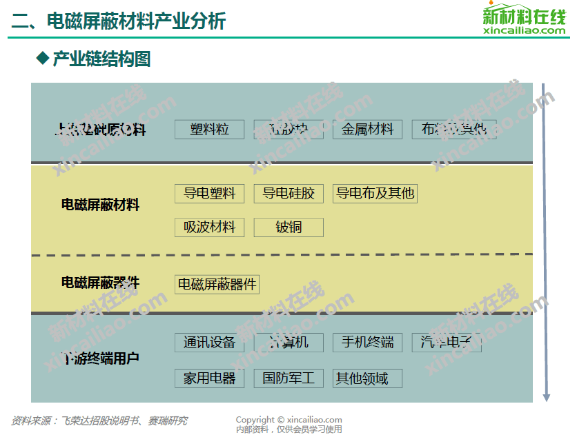 5g產業鏈全景圖5g基站5g天線芯片pcb濾波器導熱材料