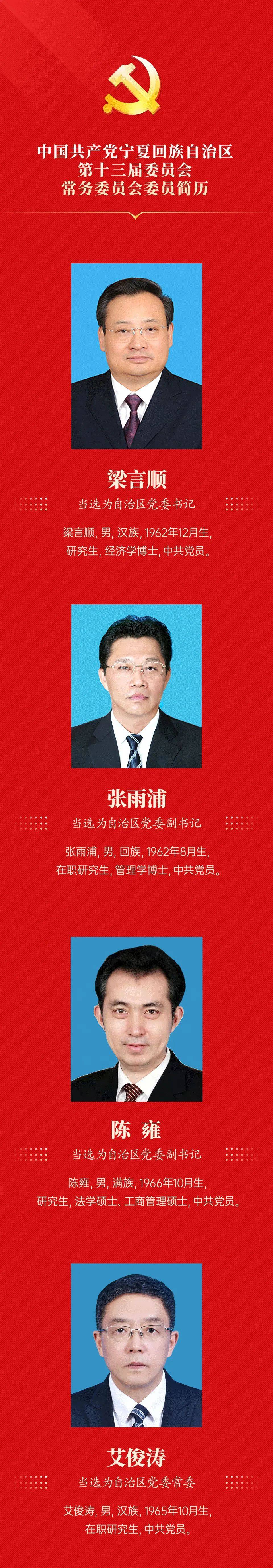 宁夏回族自治区新一届党委班子出炉，有4张新面孔