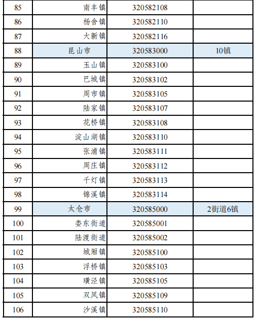 公佈蘇州市行政區劃代碼