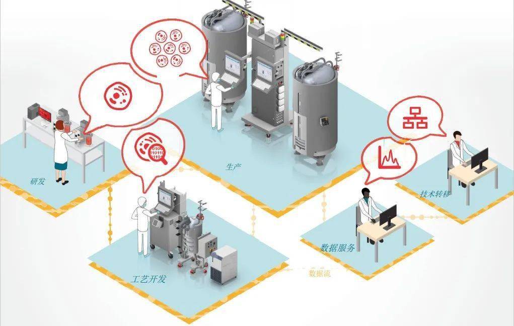 药品生命周期中数据管理的挑战及趋势_过程_生产的_工艺
