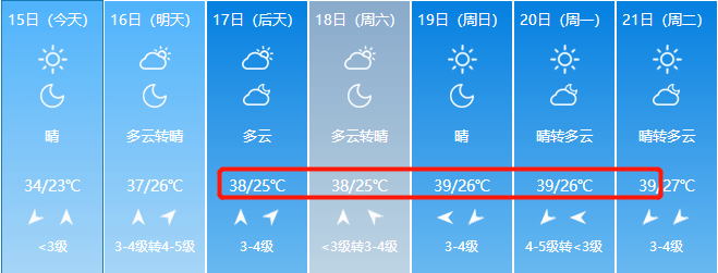 开封市发布高温橙色预警