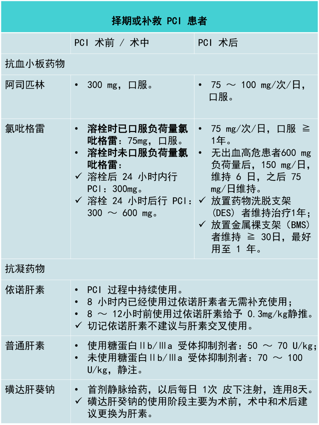 阿司匹林;2.p2y12 受体抑制剂;3.糖蛋白ⅡbⅢa 受体抑制剂.