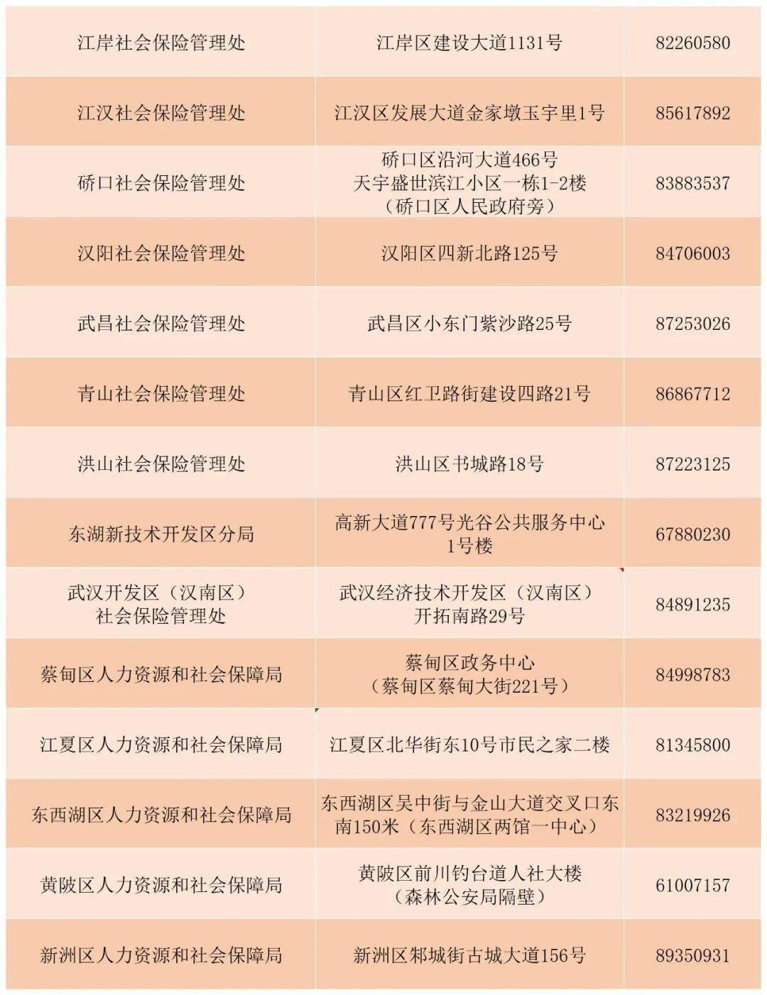 武汉人,事关社保办理,最新安排速看→_切换_系统_业务