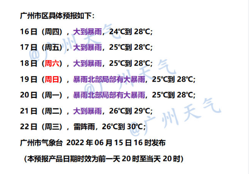 未來一週強降水時段可能發佈暴雨和雷雨大風黃色及以上級別預警信號.