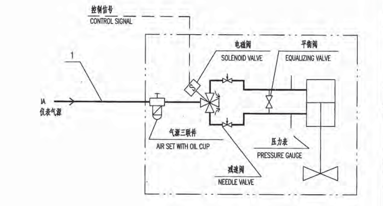 干货50种控制阀气路结构与原理