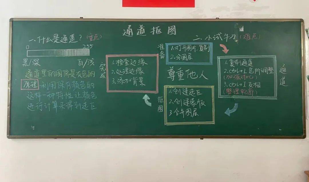 一板一言妙笔生花市技师学院2022年春季学期教师板书设计及说课比赛