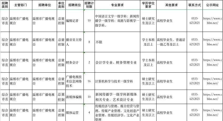 50人这家广播电视台招聘编辑记者播音主持等岗位