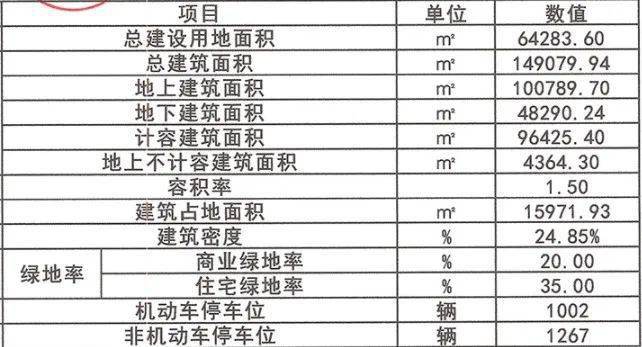 奉贤柘林新镇商业规划图片