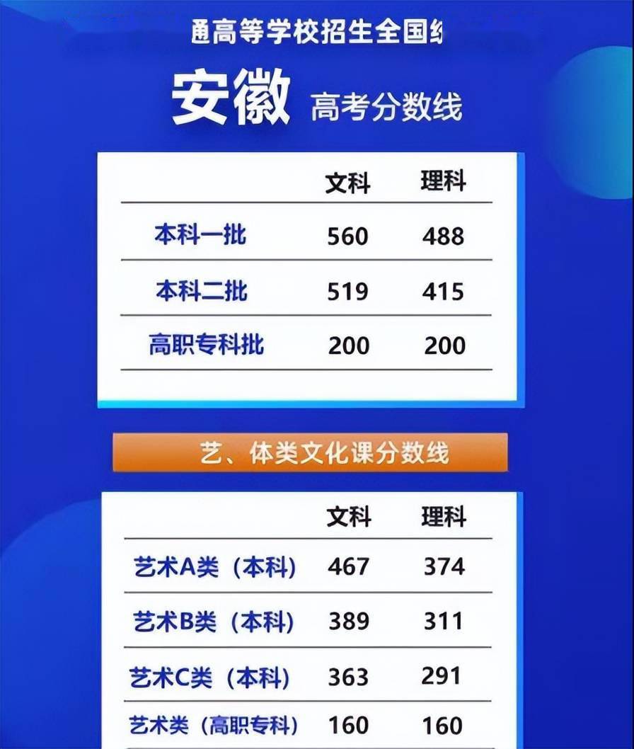 西南科技大学调档线_2019年西南科技大学调档线_西南科技大学2021调分档