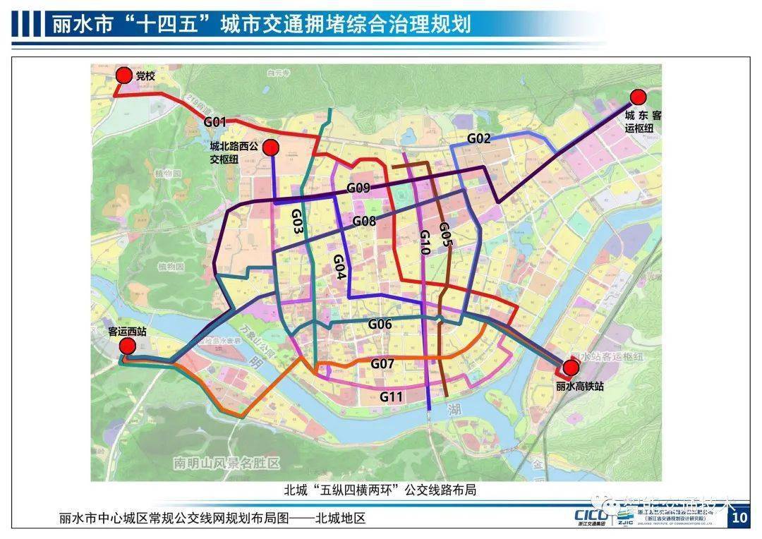 丽水市十四五城市交通拥堵综合治理规划
