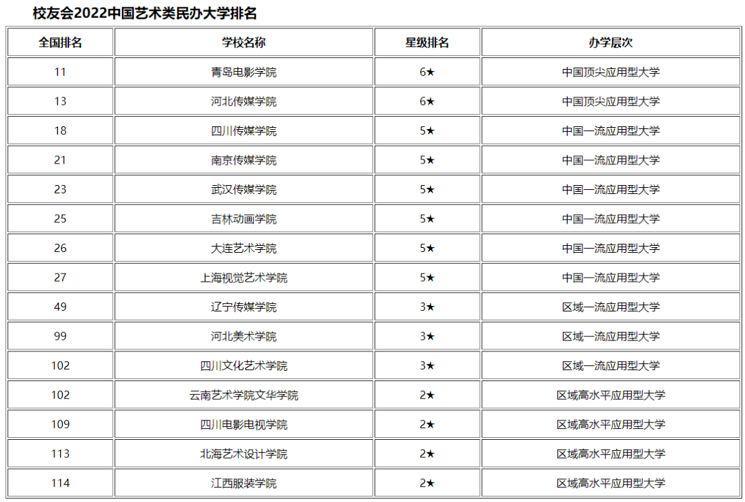 美术类高校排名_美术类院校排名_美术类院校综合排名